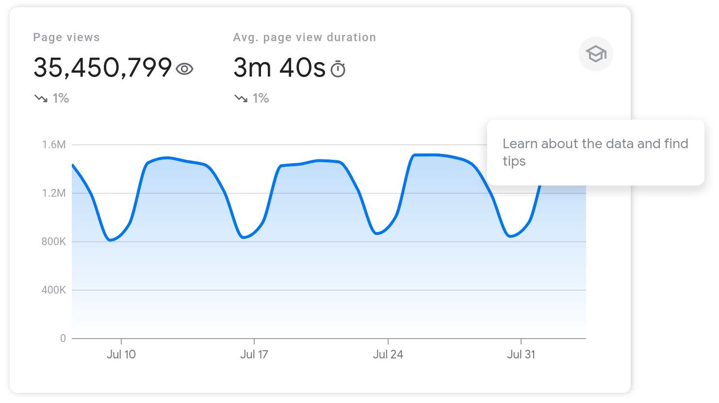 Search Console Insights Education