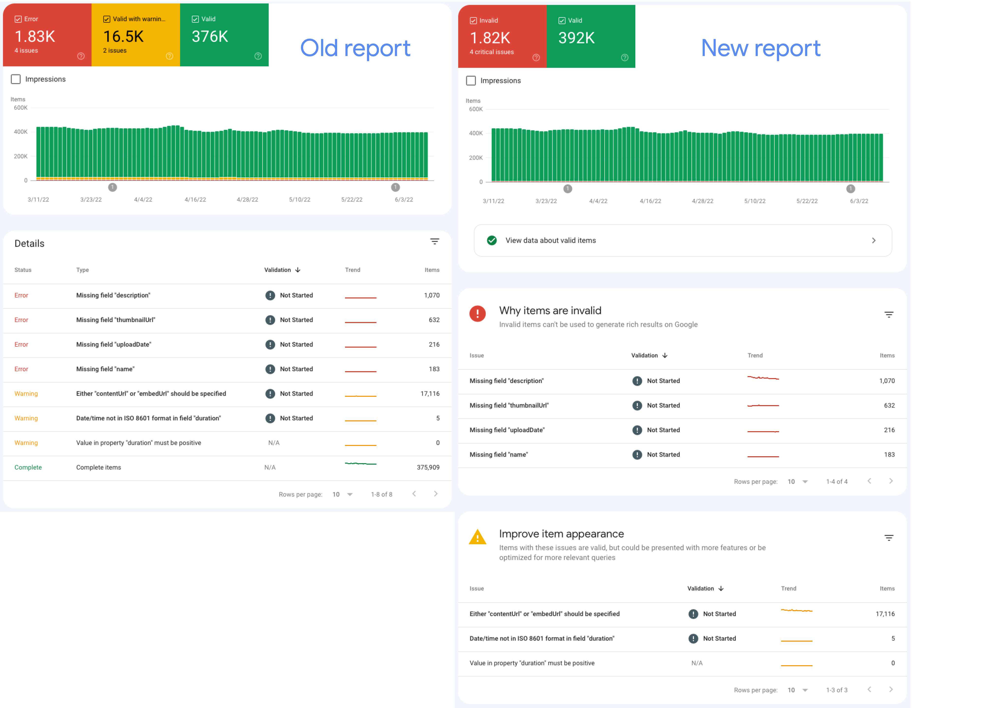 Updated Search Console reports item classification