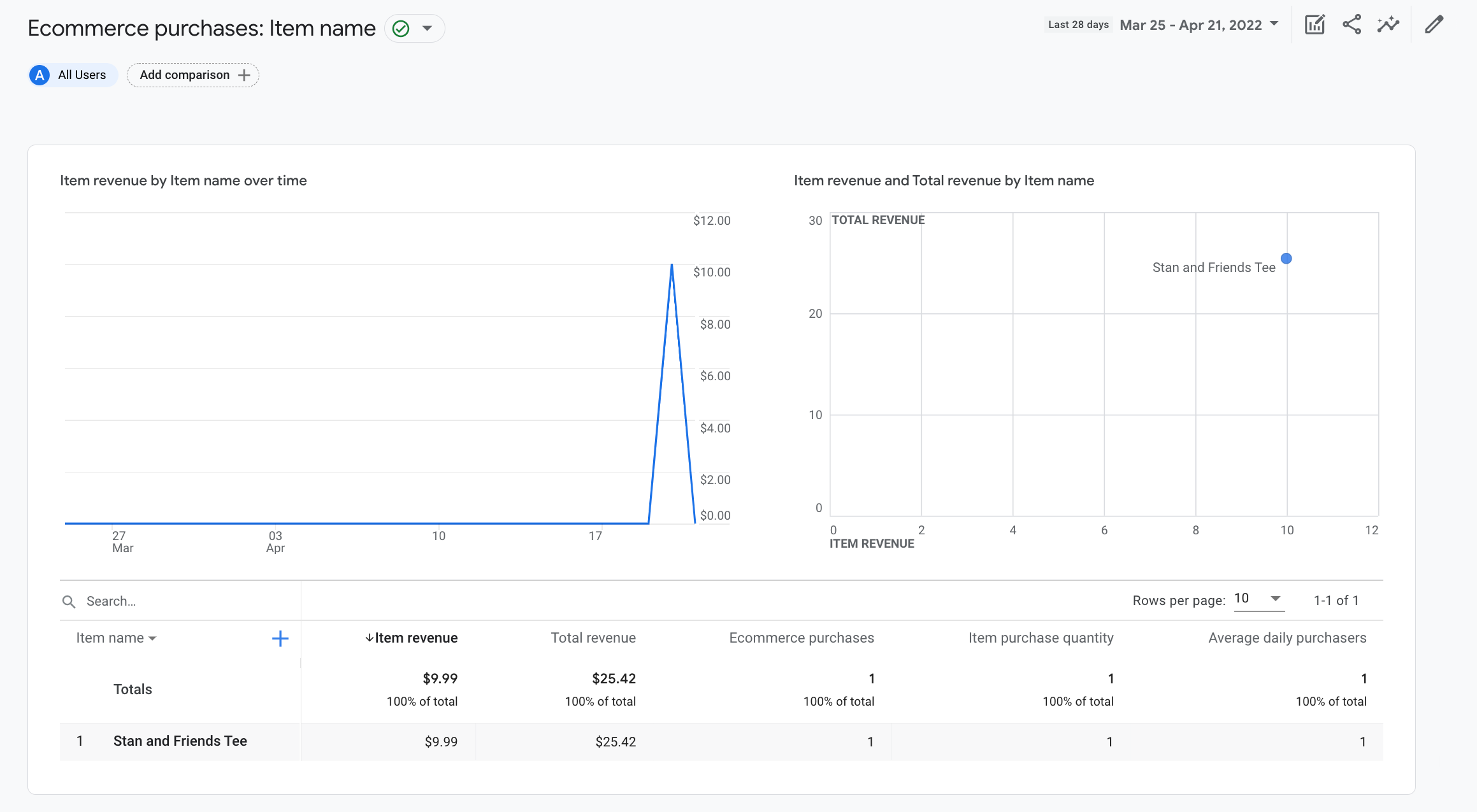 Inbound marketing tools from Google Analytics