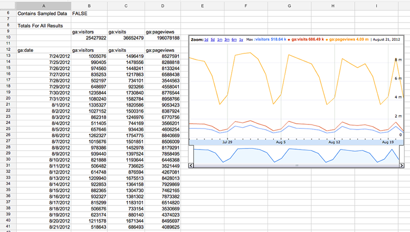 Building A Charts Dashboard With Google Apps Script