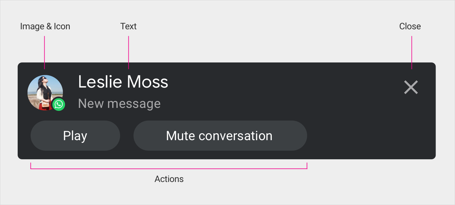 Anatomia da notificação de mensagens