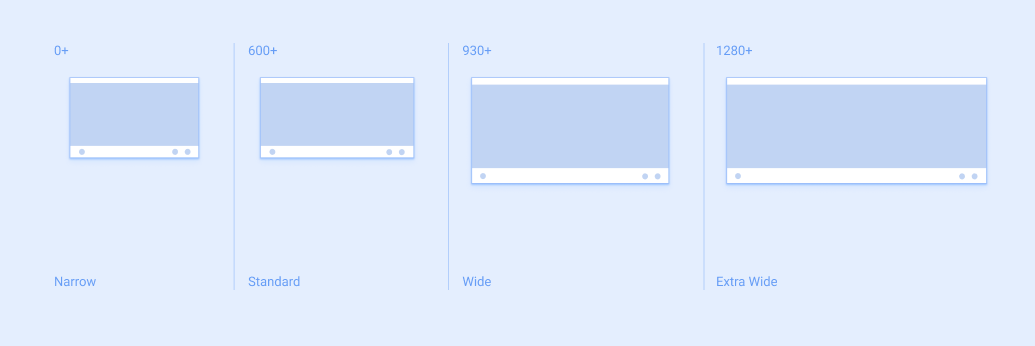 Breakpoints on different screen sizes