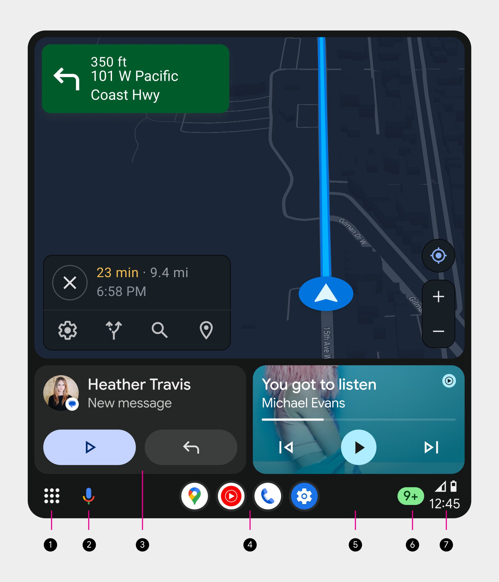 ภาพรวม UI ของระบบ
