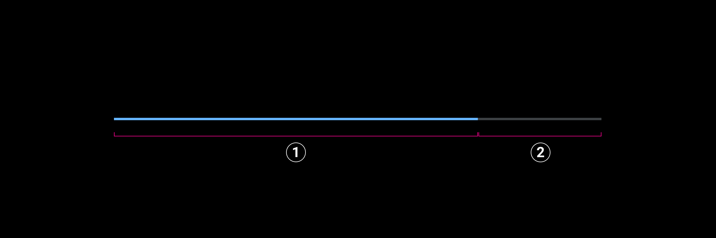 Media progress indicator anatomy