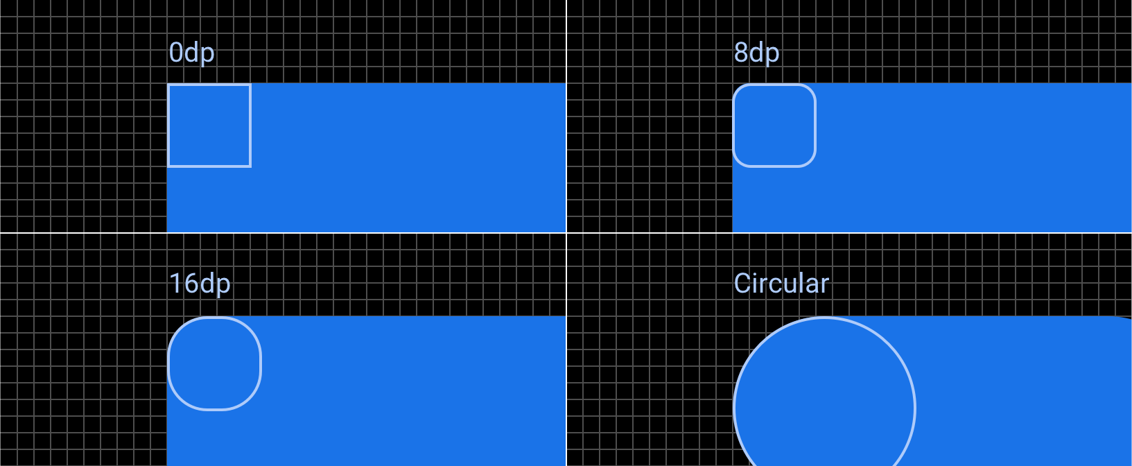 Exemples des quatre niveaux d'arrondi d'angle