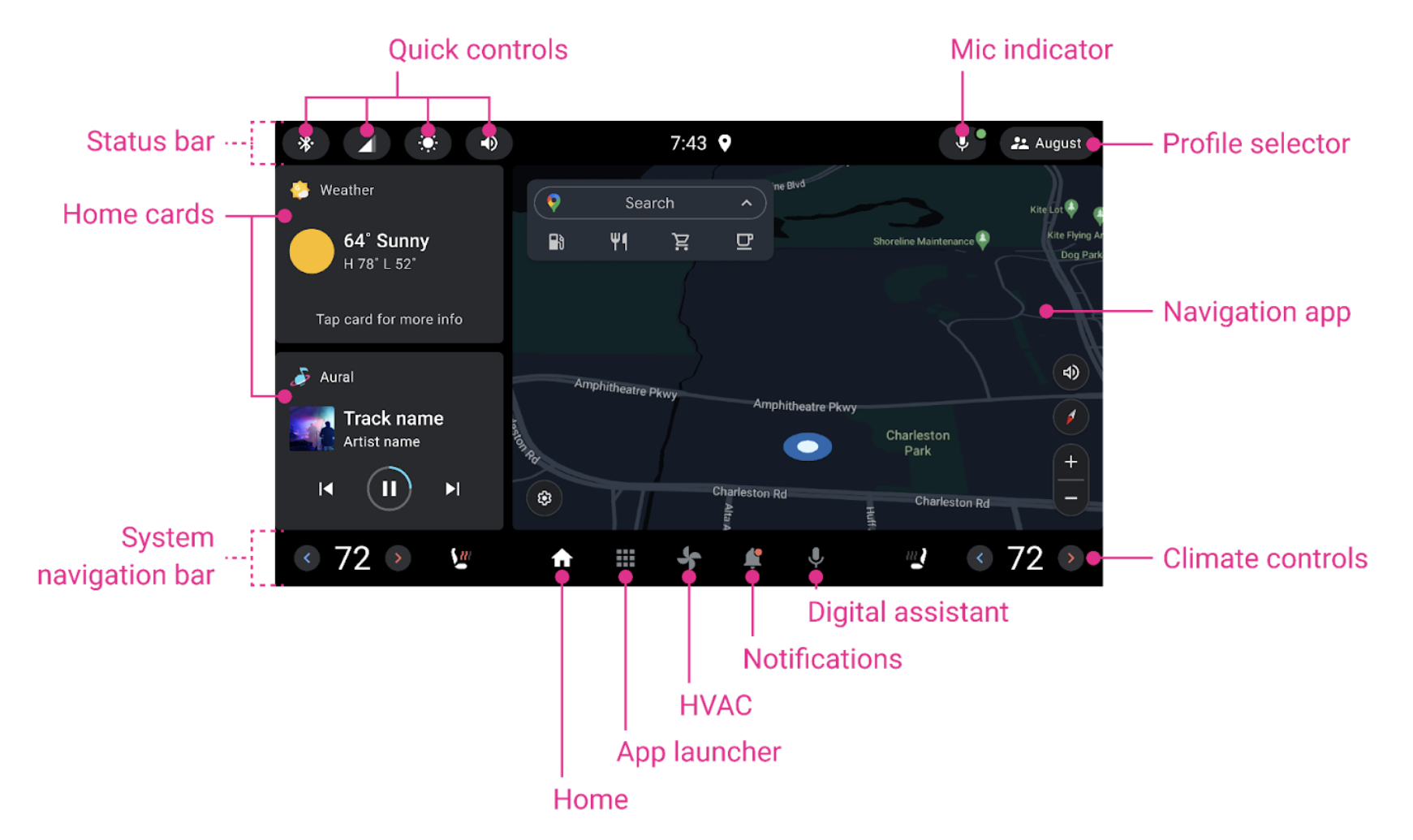 Home screen with each element labelled