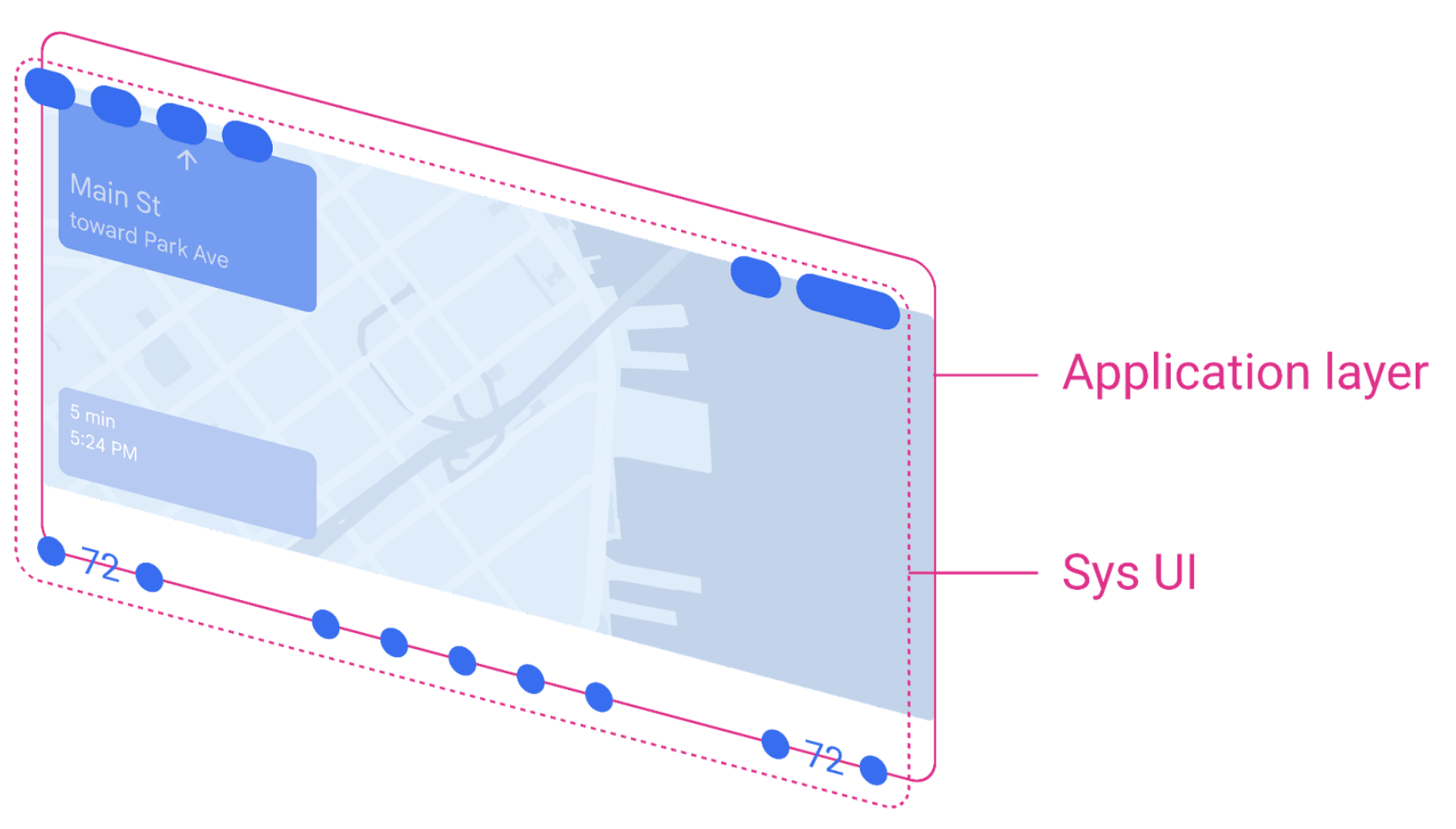 Schéma d'un écran de voiture avec deux couches