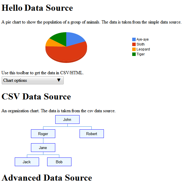 Csv To Chart