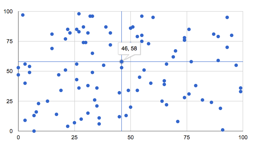 Google Sheets Multiple Charts