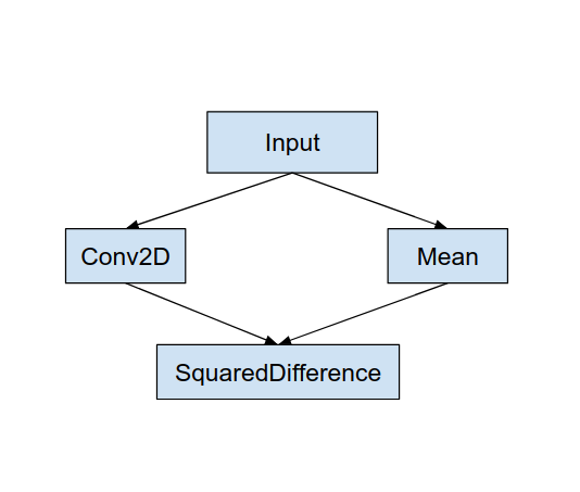 Original Graph Original graph