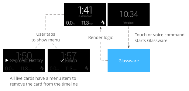 Live Cards Glass Explorer Edition Google Developers