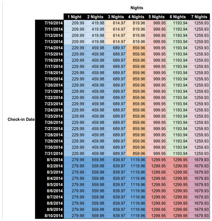 Pricing Overview Hotel Ads Google Developers Price Matrix