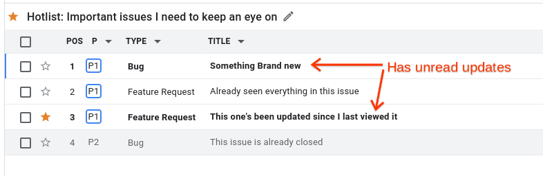The different visual style applied to unread issues