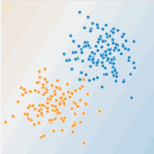 Los puntos azules ocupan el cuadrante noreste; los puntos anaranjados ocupan el cuadrante suroeste.