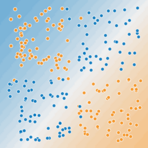 I punti blu occupano i quadranti nord-est e sud-ovest, mentre i punti arancioni occupano i quadranti nord-ovest e sud-est.