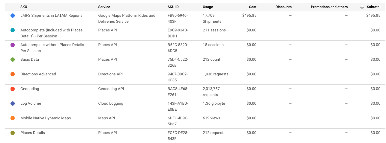 Billing report filters