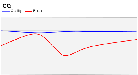 Gráfico do modo CQ