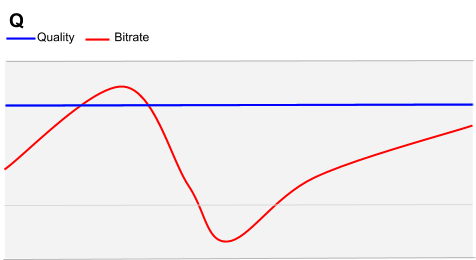 Gráfico del modo Q
