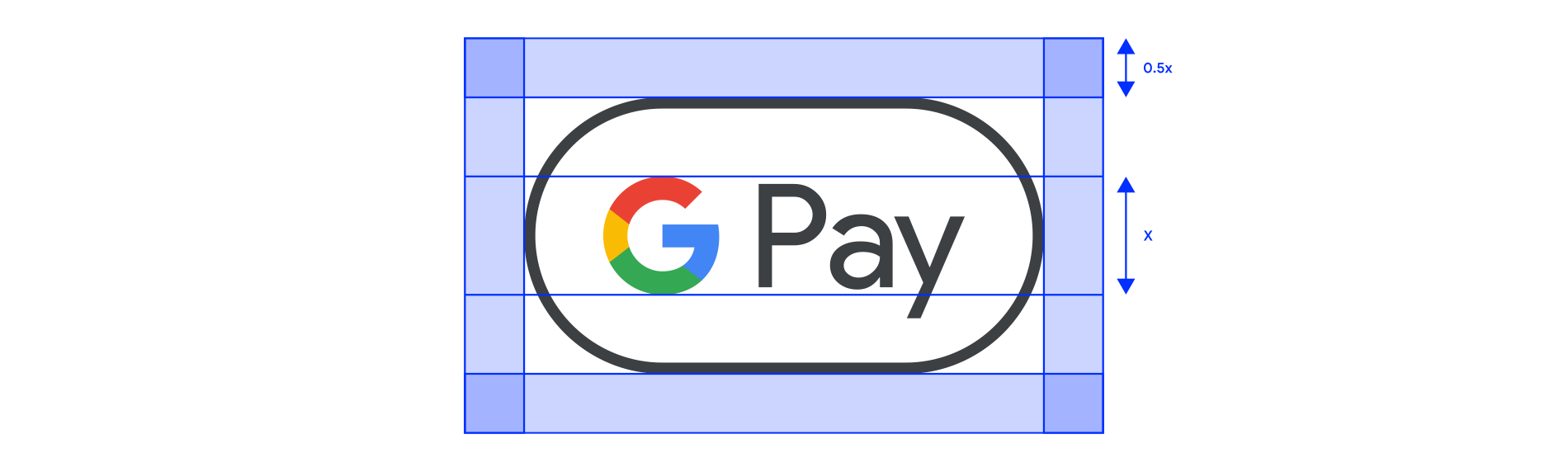 Google Pay 標誌周圍留空範例