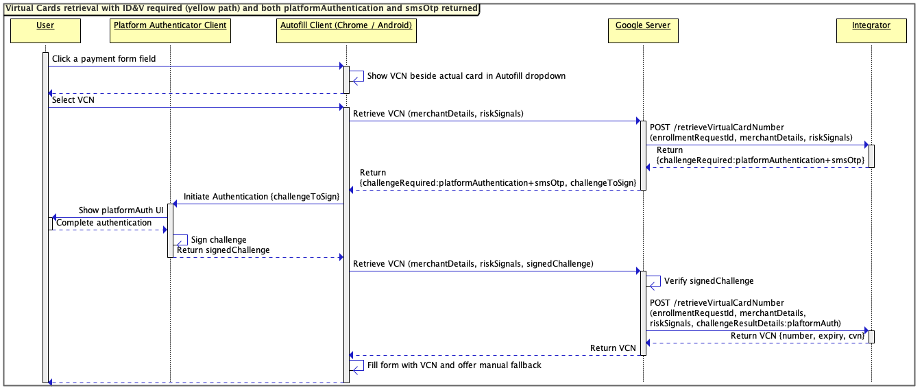 Retrieval sequence diagram Platform Auth
