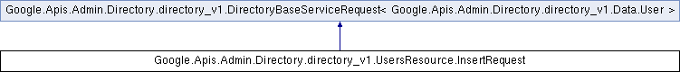 admin: Google.Apis.Admin.Directory.directory_v1.UsersResource ...