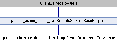 admin: google_admin_admin_api::UserUsageReportResource_GetMethod Class ...