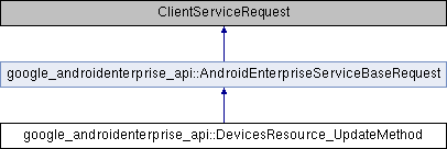 androidenterprise: google_androidenterprise_api::DevicesResource ...