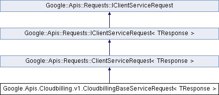 cloudbilling: Google.Apis.Cloudbilling.v1 ...