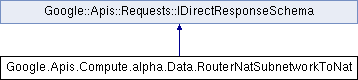 compute: Google.Apis.Compute.alpha.Data.RouterNatSubnetworkToNat Class ...