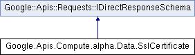 Compute Google Apis Compute Alpha Data Sslcertificate Class Reference