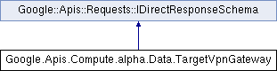 compute: Google.Apis.Compute.alpha.Data.TargetVpnGateway Class Reference
