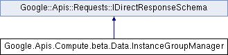 compute: Google.Apis.Compute.beta.Data.InstanceGroupManager Class Reference