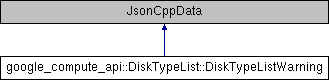 compute: google_compute_api::DiskTypeList::DiskTypeListWarning Class ...