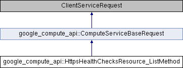 compute: google_compute_api::HttpsHealthChecksResource_ListMethod Class ...