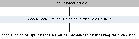 compute: google_compute_api::InstancesResource ...