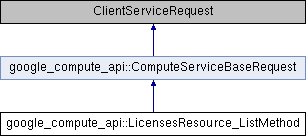 compute: google_compute_api::LicensesResource_ListMethod Class Reference