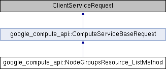 compute: google_compute_api::NodeGroupsResource_ListMethod Class Reference