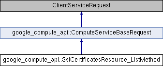 compute: google_compute_api::SslCertificatesResource_ListMethod Class ...