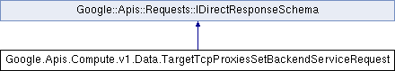 compute: Google.Apis.Compute.v1.Data ...