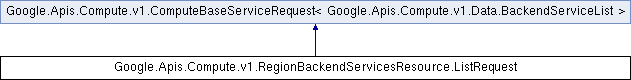 compute: Google.Apis.Compute.v1.RegionBackendServicesResource ...