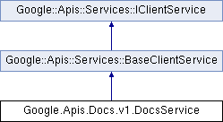 docs: Google.Apis.Docs.v1.DocsService Class Reference