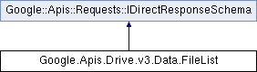drive: Google.Apis.Drive.v3.Data.FileList Class Reference