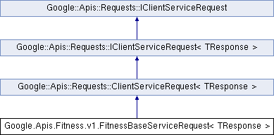 fitness: Google.Apis.Fitness.v1.FitnessBaseServiceRequest Class ...