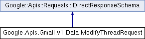 gmail: Google.Apis.Gmail.v1.Data.ModifyThreadRequest Class Reference