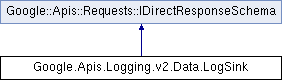logging: Google.Apis.Logging.v2.Data.LogSink Class Reference