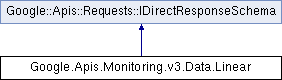monitoring: Google.Apis.Monitoring.v3.Data.Linear Class Reference