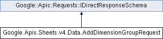 sheets: Google.Apis.Sheets.v4.Data.AddDimensionGroupRequest Class Reference