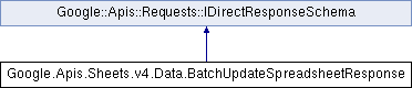 sheets: Google.Apis.Sheets.v4.Data.BatchUpdateSpreadsheetResponse Class ...