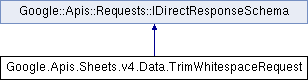sheets: Google.Apis.Sheets.v4.Data.TrimWhitespaceRequest Class Reference
