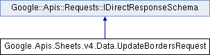 sheets: Google.Apis.Sheets.v4.Data.UpdateBordersRequest Class Reference